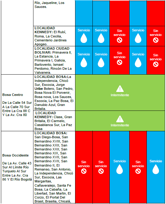 Cortes de agua en Bogotá