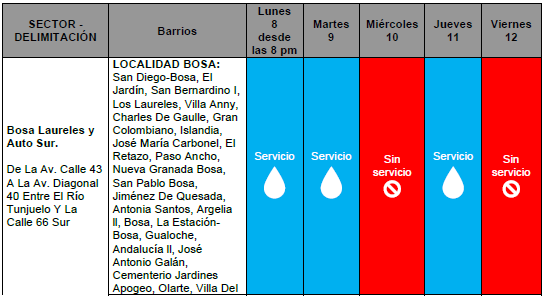 Cortes de agua en Bogotá