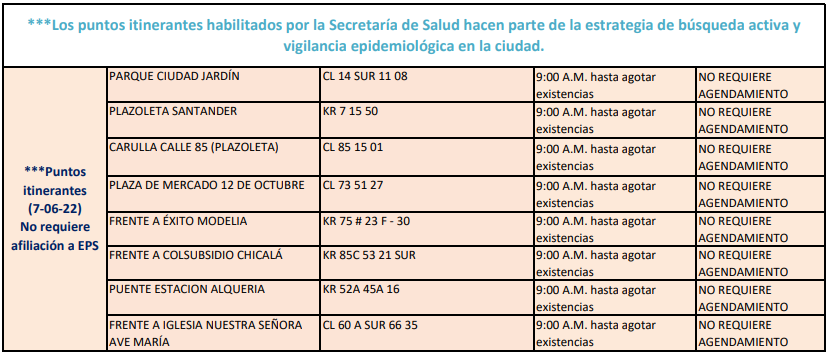 pruebas COVID