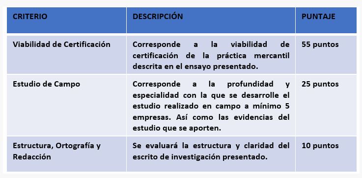 Primer Concurso sobre Costumbre Mercantil