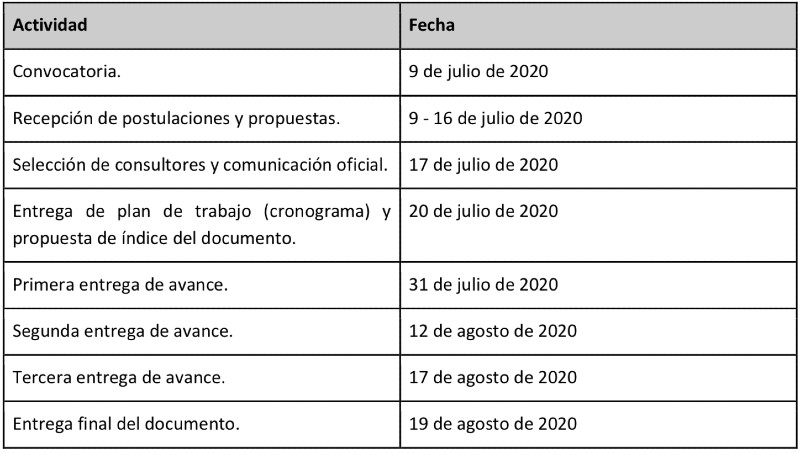 Cronograma convocatoria Colombia Diversa