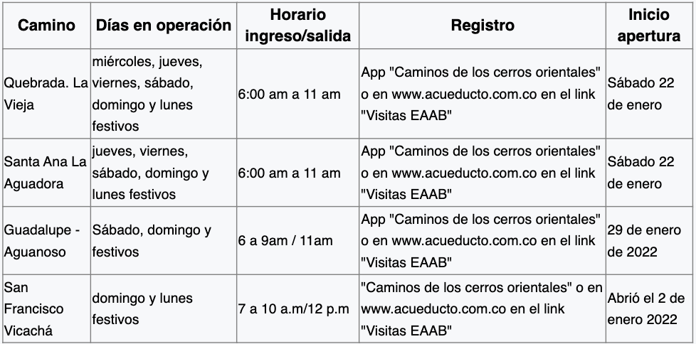 Cronograma 