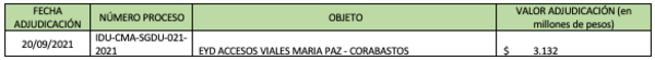 Proyectos de consultoría para futuras obras