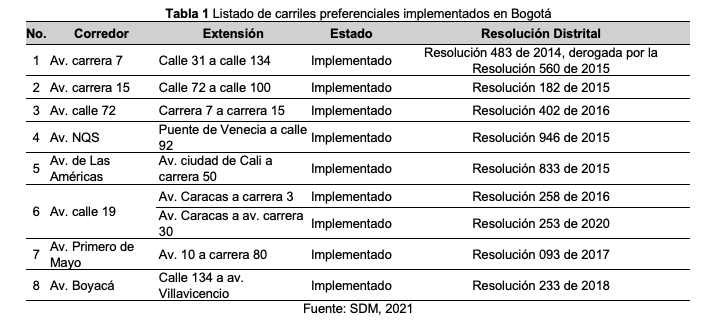 carriles preferenciales Bogotá