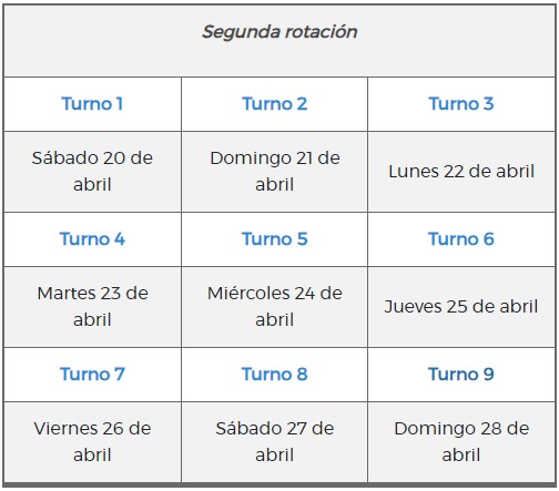 cuadro de turno 