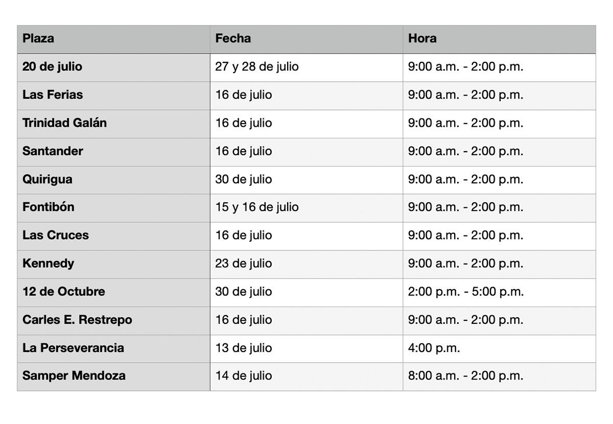 Horario de las actividades en las Plazas de Mercado por celebración del día de la Virgen del Carmen