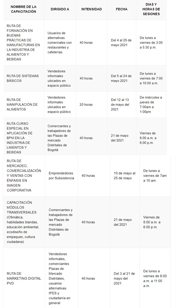 Cursos de formación