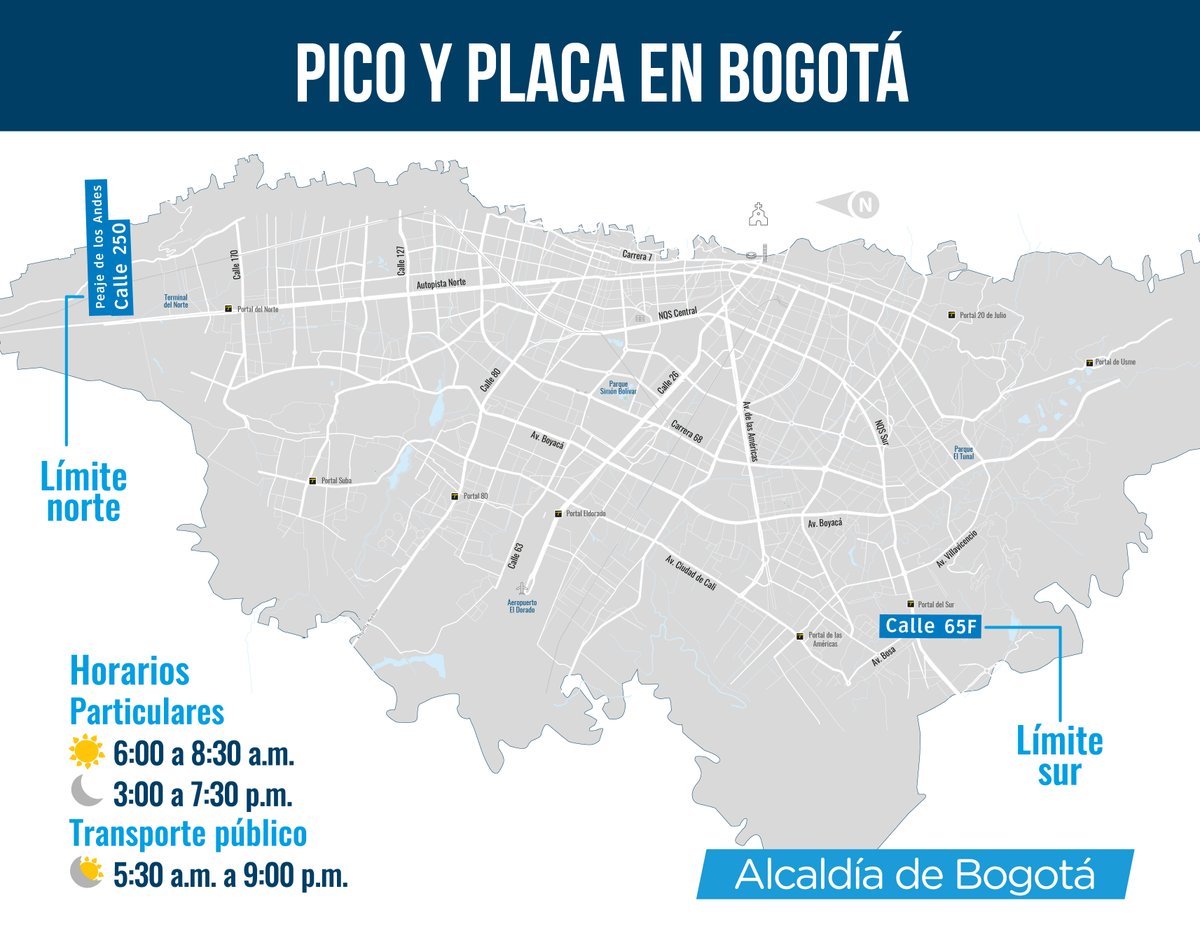 Pico y Placa