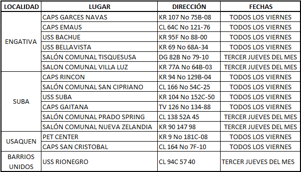 Puntos de Vacunación