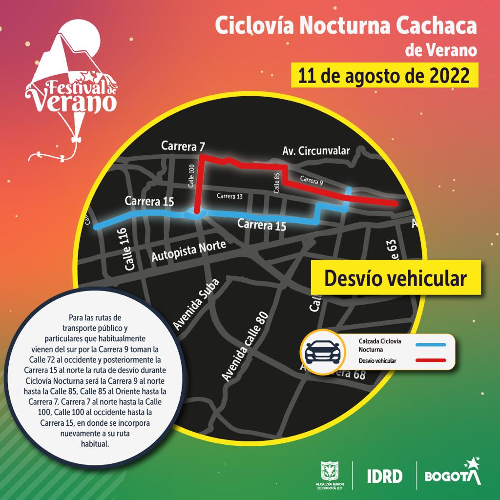 Desvío Circunvalar