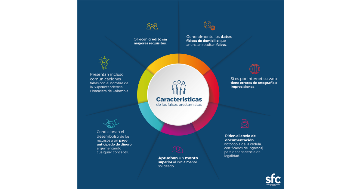 La Superintendencia Financiera de Colombia advierte sobre estafas