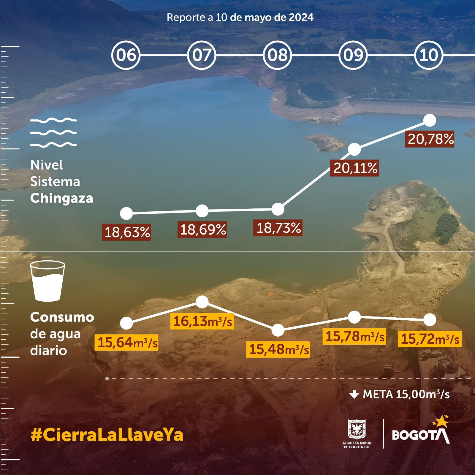 Consumo del agua Chingaza 