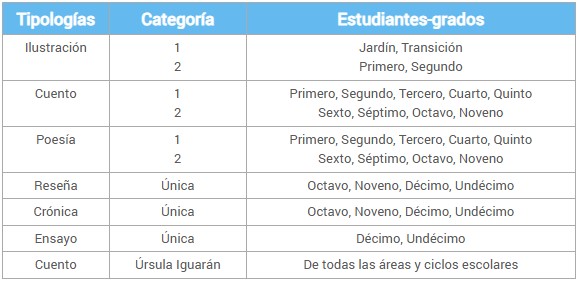 educación concurso