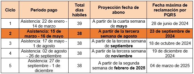 educación cronograma