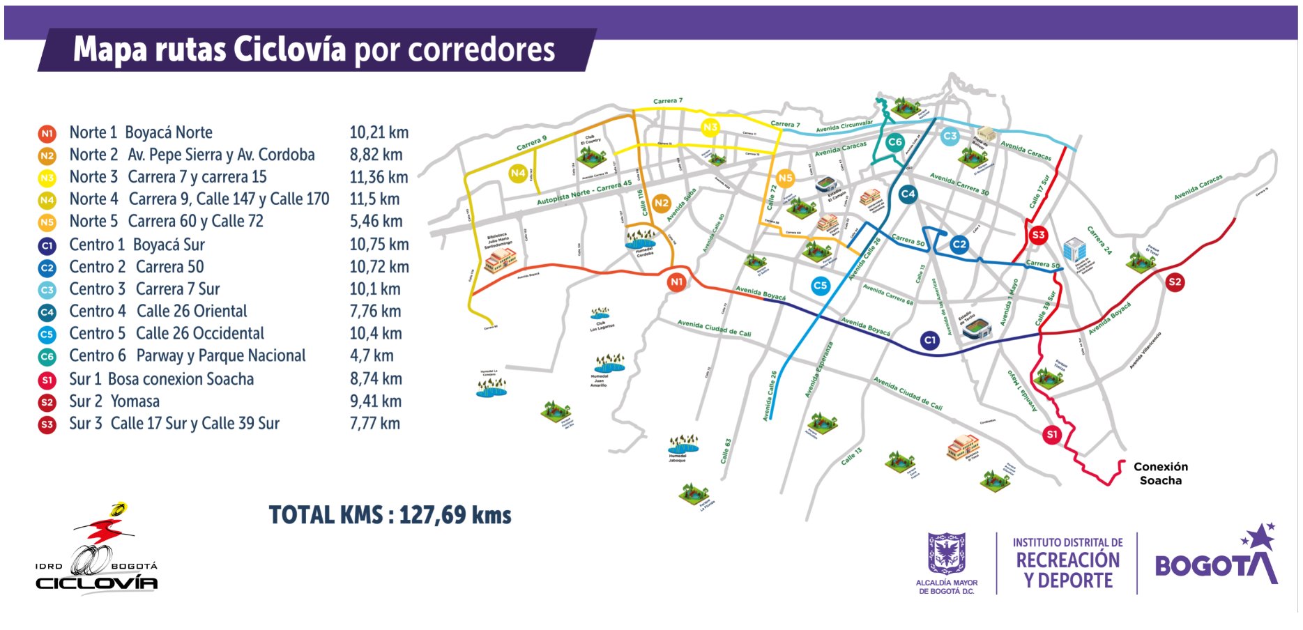 ciclovía dominical