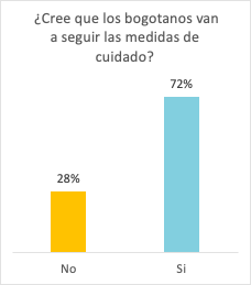 Encuesta Bogotá