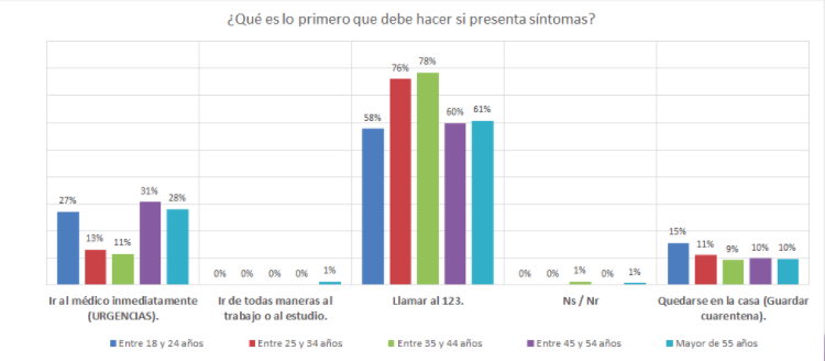 Encuesta covid