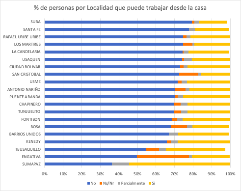 encuesta bogota