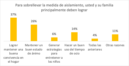 Encuesta Bogotá