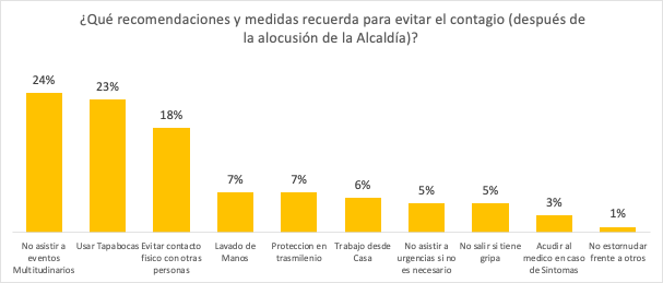 Encuesta bogota