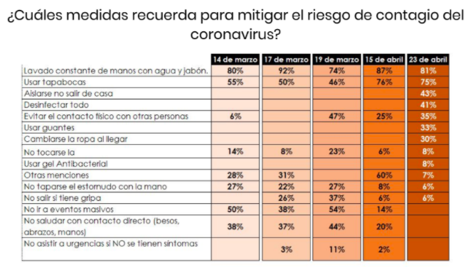 Encuestas