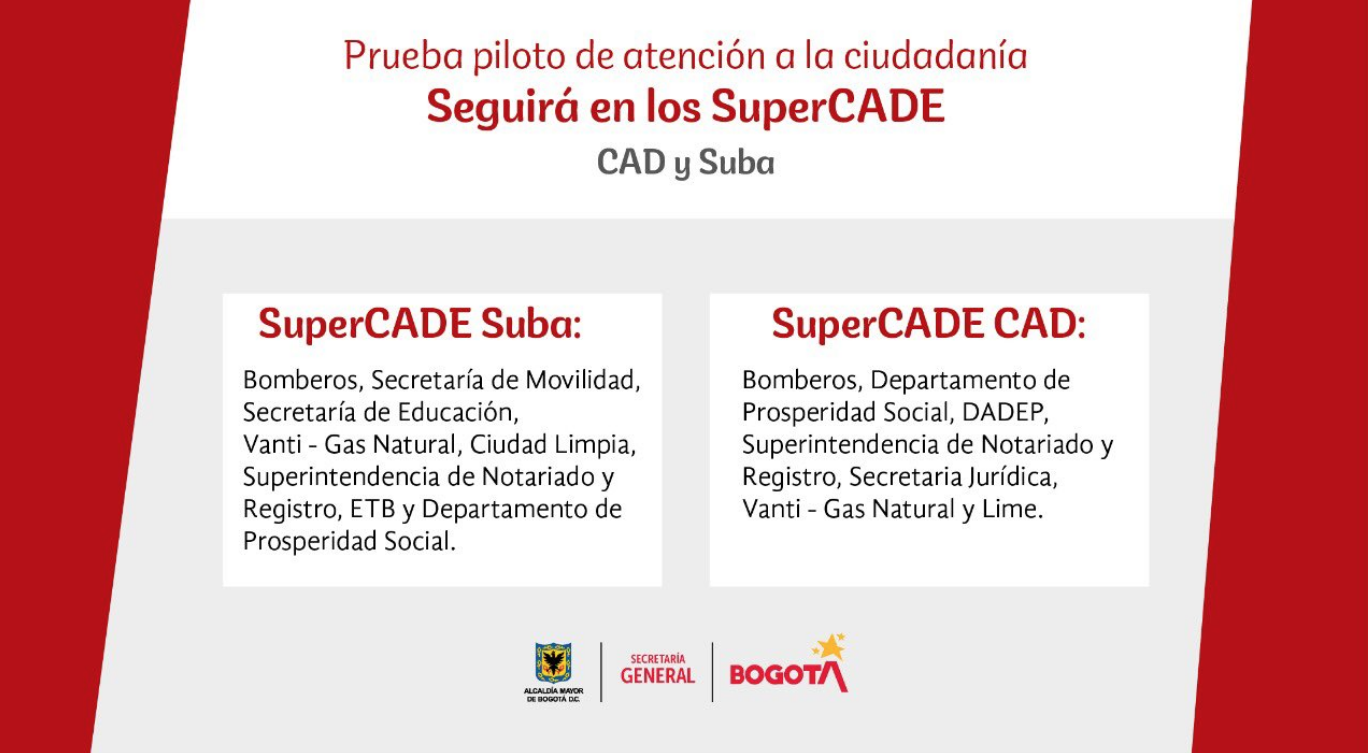 Entidades en SuperCADE Suba y CAD