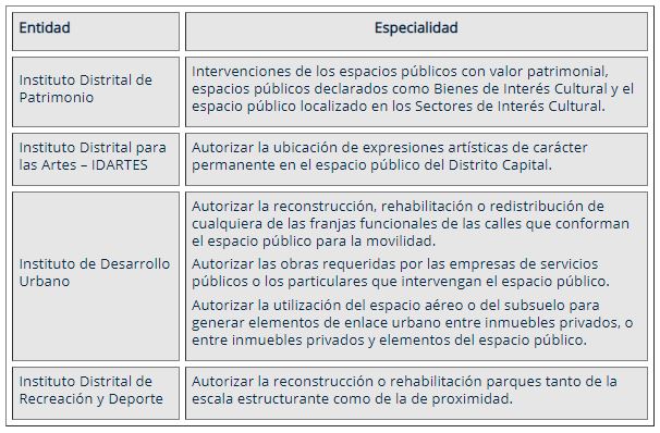 Así debes solicitar una licencia de intervención del espacio público