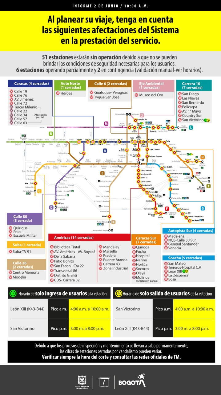 Estaciones fuera de servicio