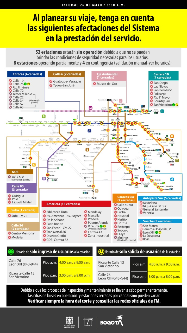 Estaciones fuera de servicio