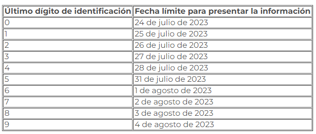 Fechas