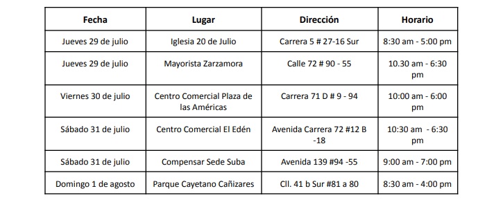 Puntos de donación de sangre.