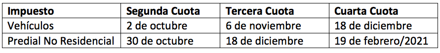 Fechas pago por cuotas 2020