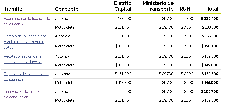 Tarifas licencia de conducción