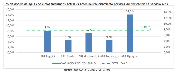 grafica 1 