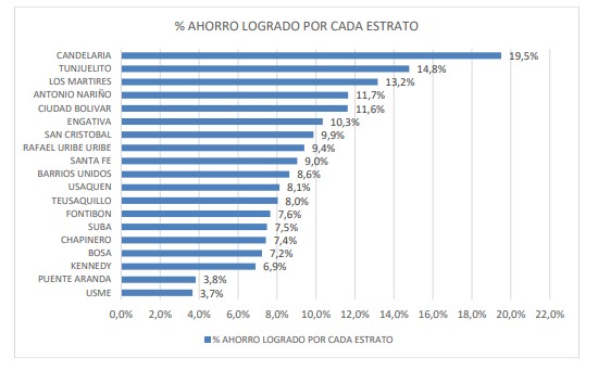 grafica 5