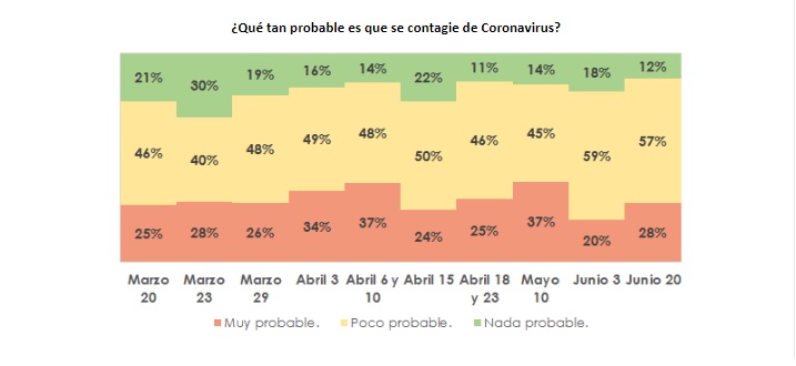 Gráfica