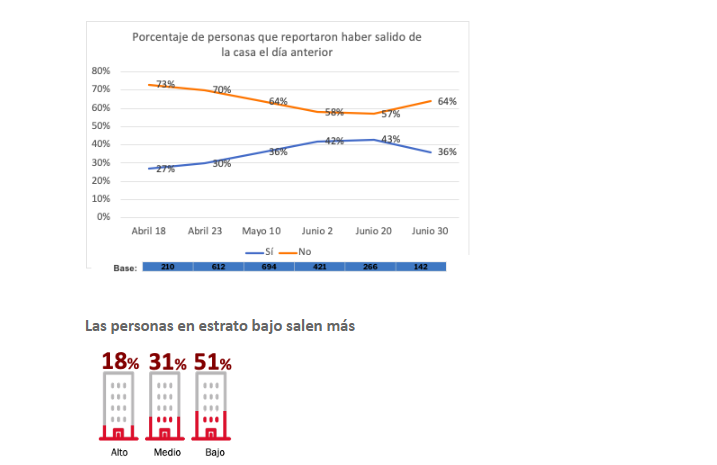 Gráfica