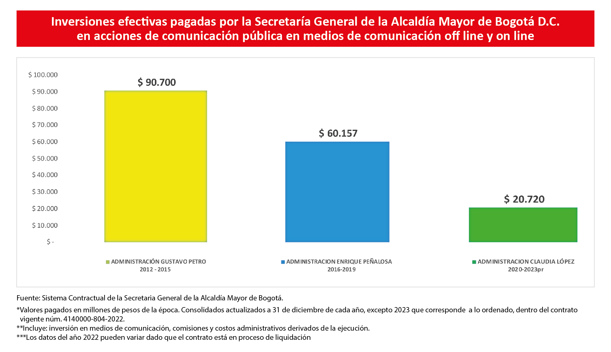 Gráfica inversión comunicaciones