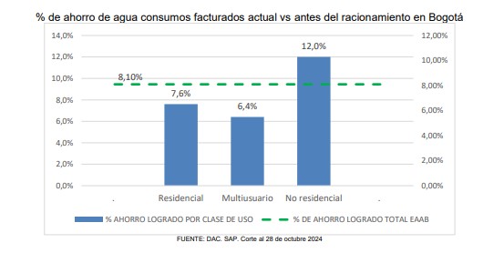 grafica 2