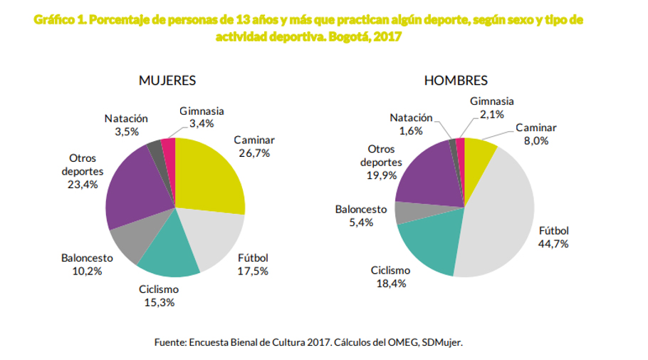 Gráfico de sector Mujer