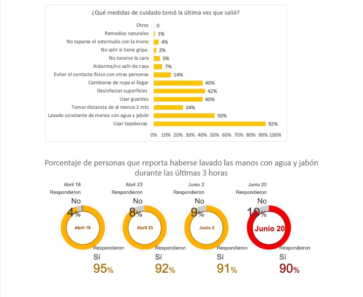 Gráfico