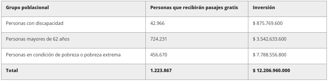 Grupos poblacionales