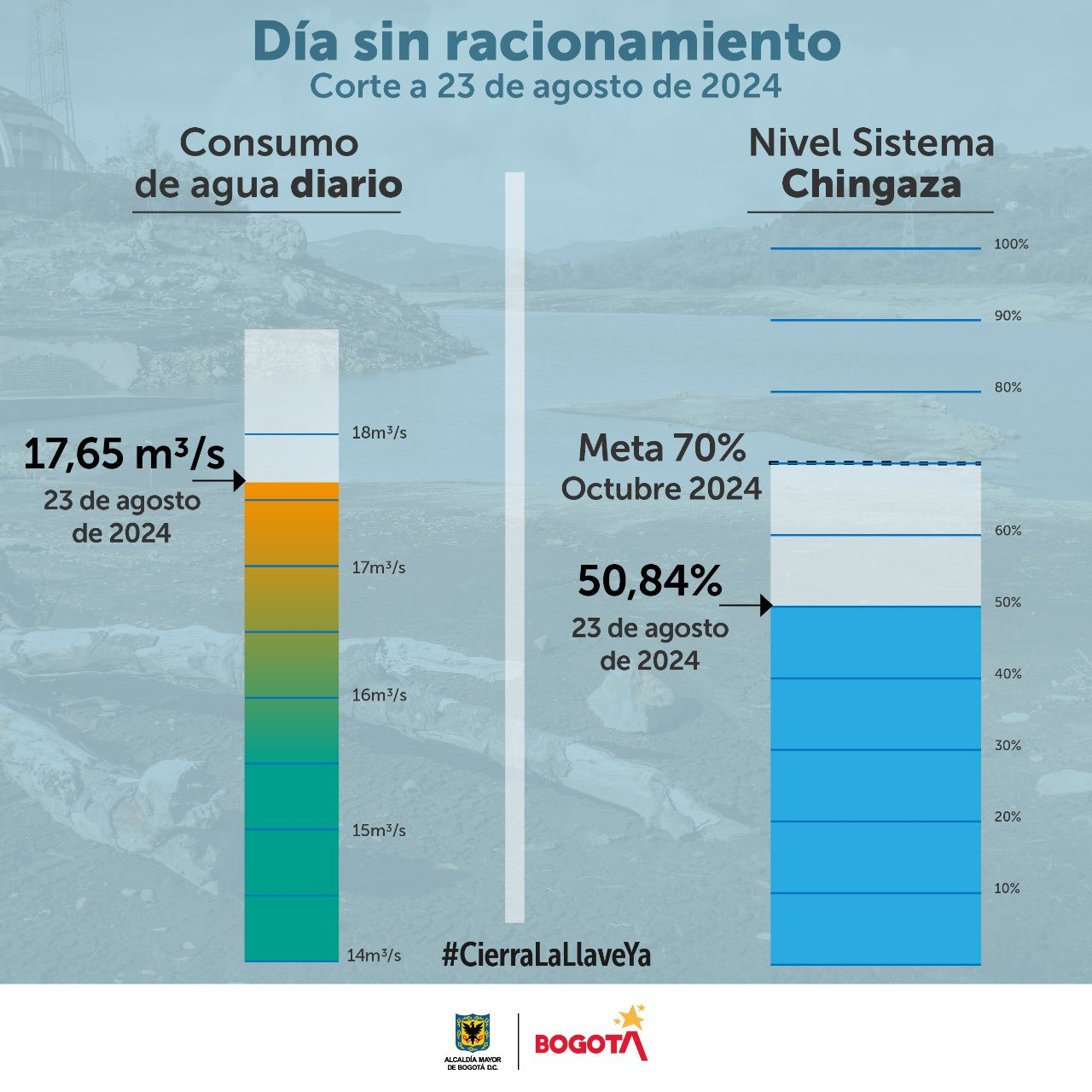 Tabla Consumo de agua viernes 23 de agosto