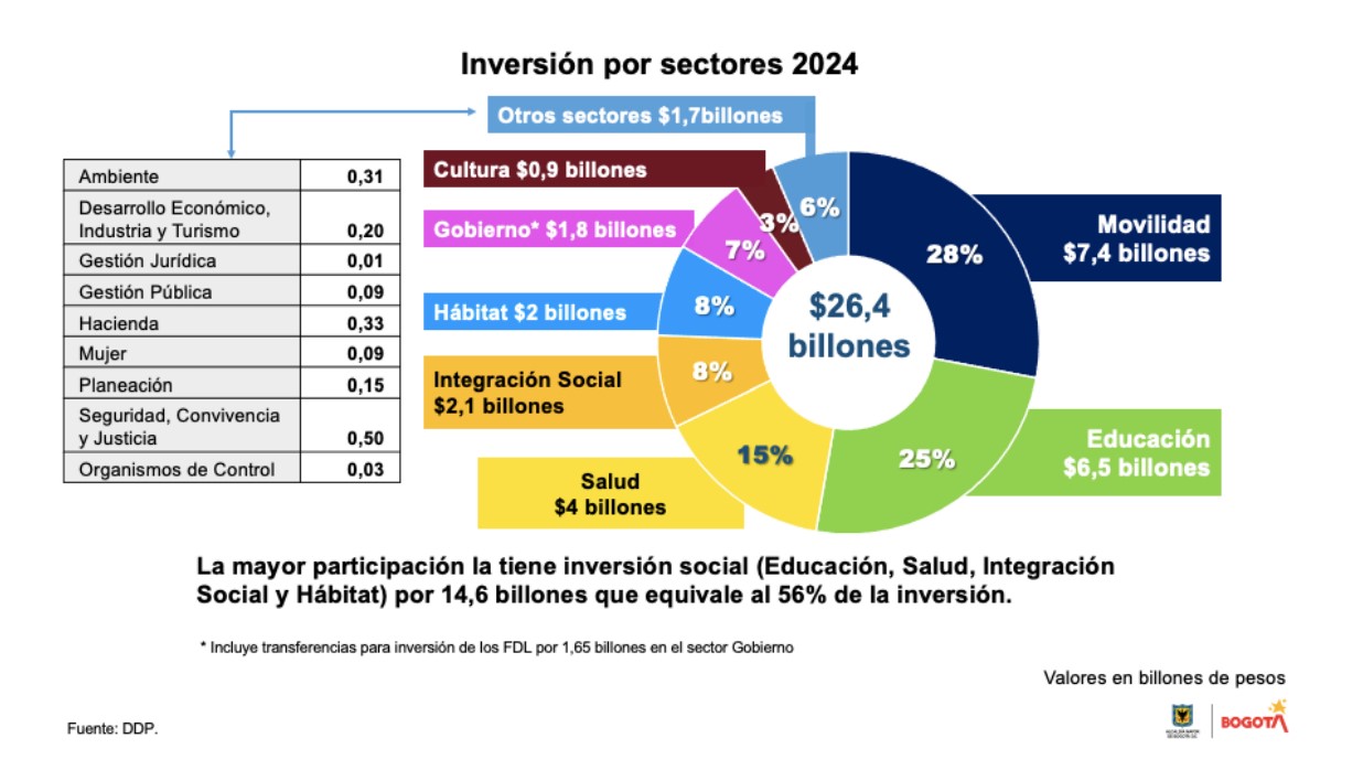 Presupuesto 