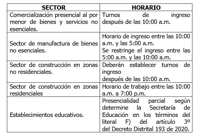 Horarios para sectores económicos en la Nueva Realidad 