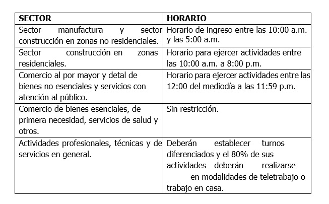 Horarios de reapertura económica en Bogotá