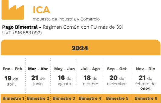 ICA BIMESTRAL