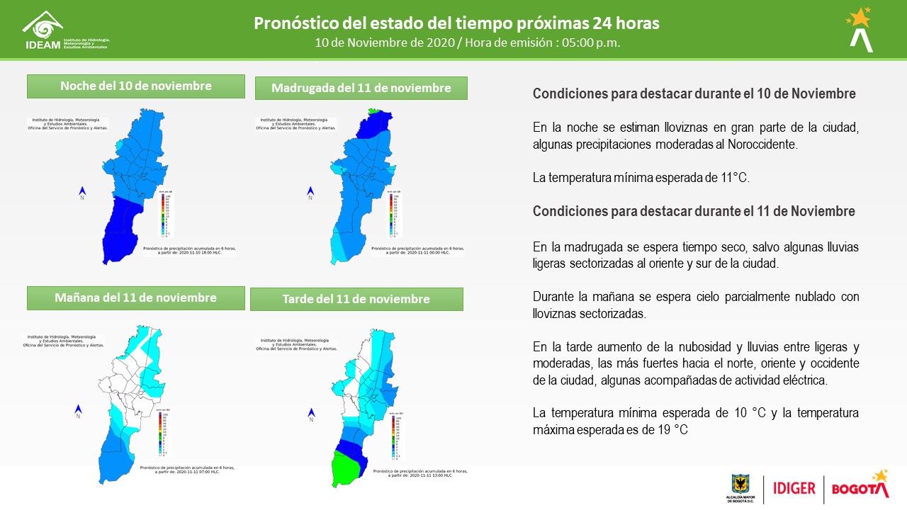 Pronostico lluvias IDIGER