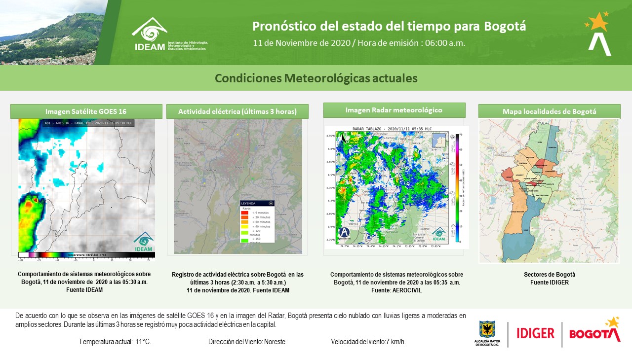 Pronostico lluvias IDIGER