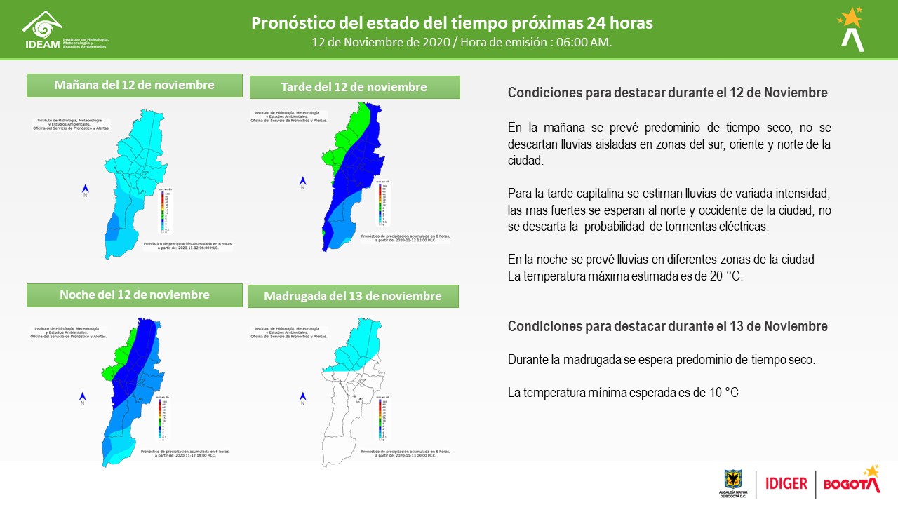 Mapa radar idiger